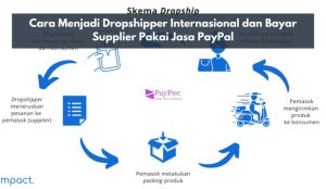 Cara Menjadi Dropshipper Internasional dan Bayar Supplier Pakai Jasa PayPal