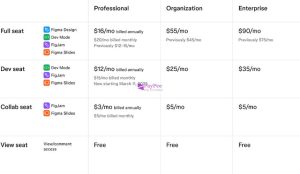Cara Bayar Figma Professional Plan dengan PayPal 