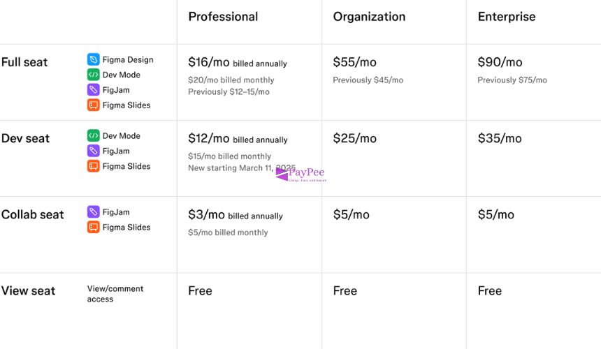 Cara Bayar Figma Professional Plan dengan PayPal 